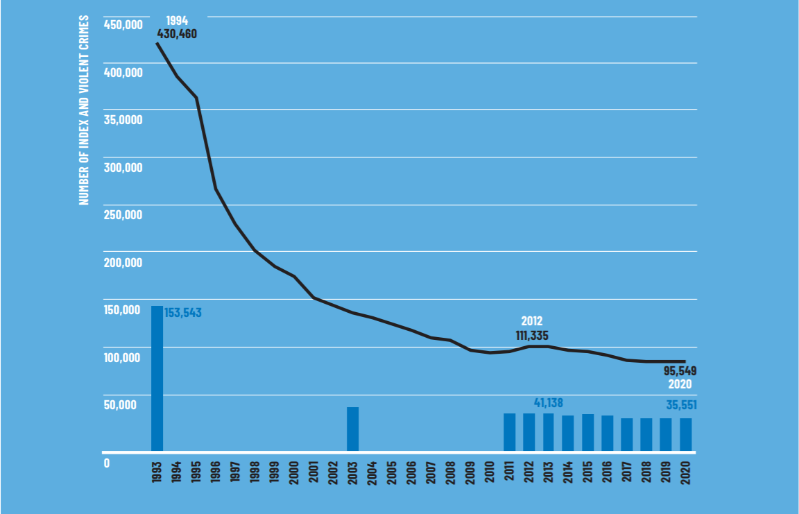 social fabric graph